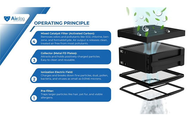 Operating Principle Diagram